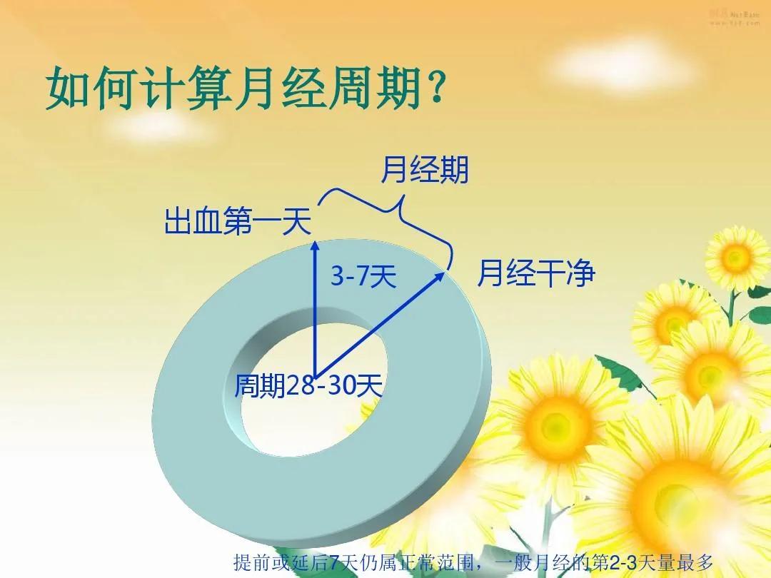 女性青春期卫生常识,怎么跟青春期孩子沟通性方面知识