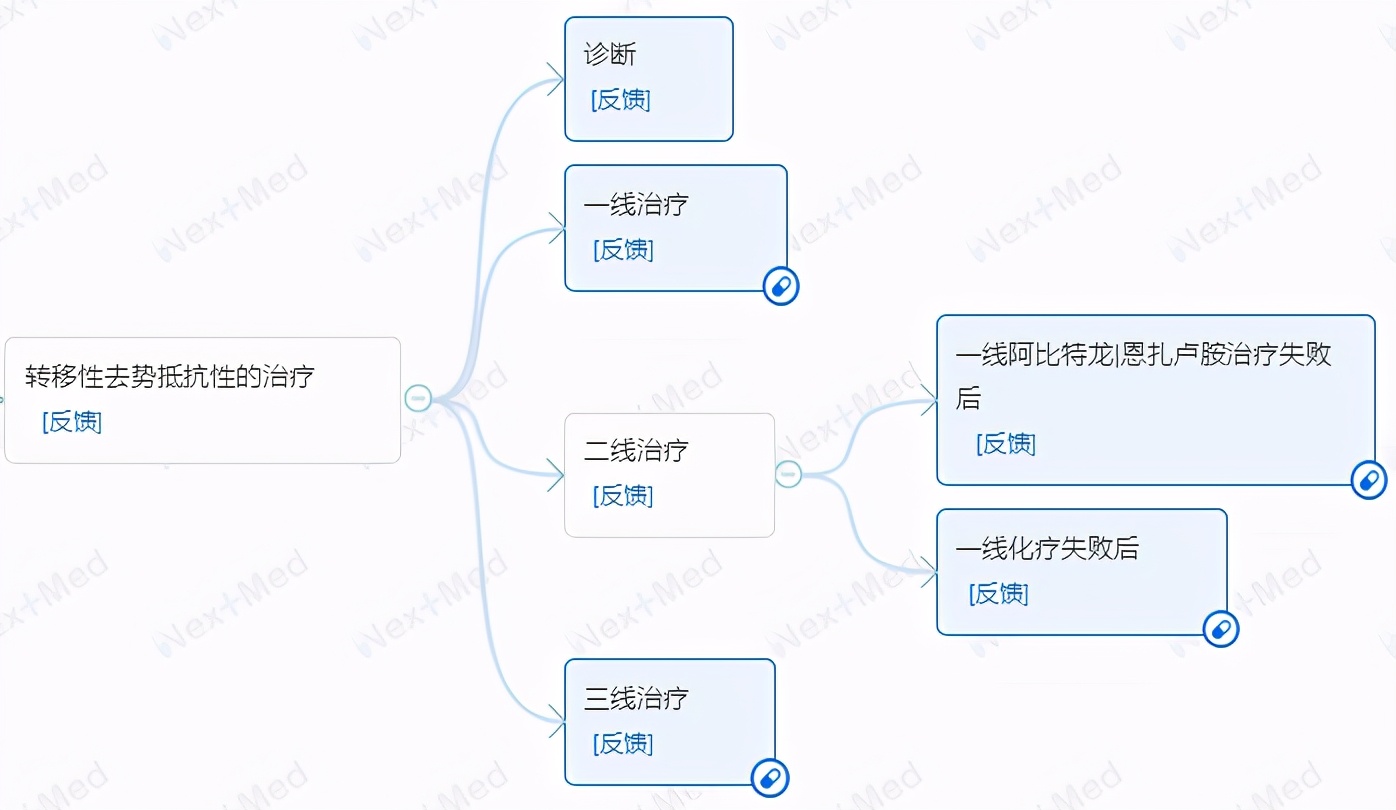 氯化镭223进医保后价格,氯化镭223有望进医保吗