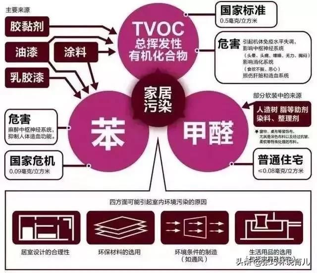 除甲醛的方法全在这了,除甲醛还有如此安全高效的方法