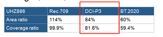 奥图码uhz886是哪年生产的,奥图码uhz886镜头是什么材质