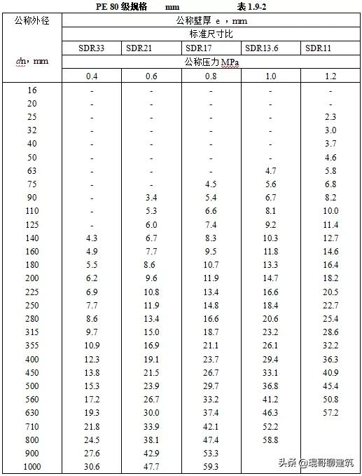 机电安装材料进场如何报验,一建机电材料进场验收要求口诀