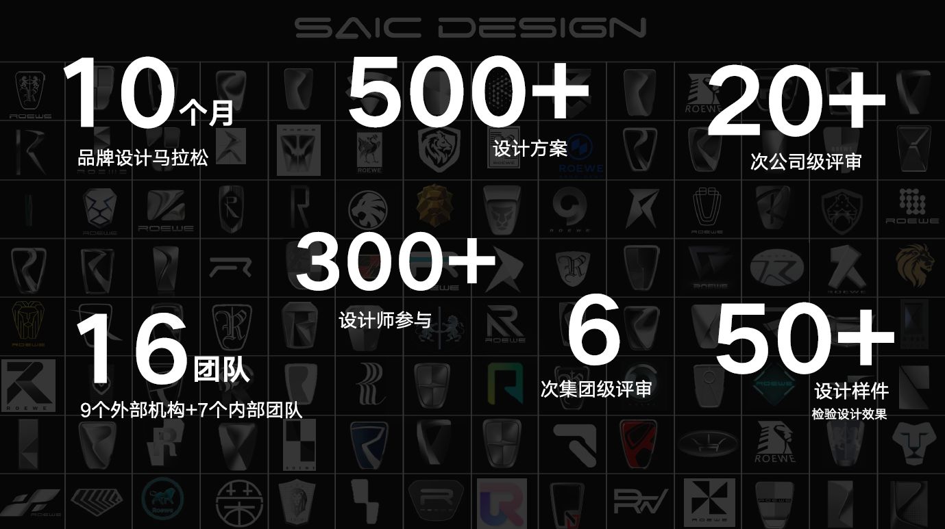 荣威的r标是什么意思,上汽荣威新能源r标