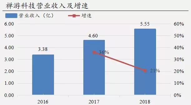禅游棋牌模式,禅游科技指尖棋牌