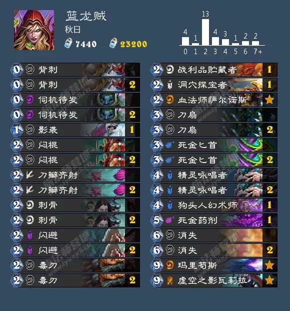 炉石传说最新版本卡组推荐表,炉石传说各职业新手卡组推荐