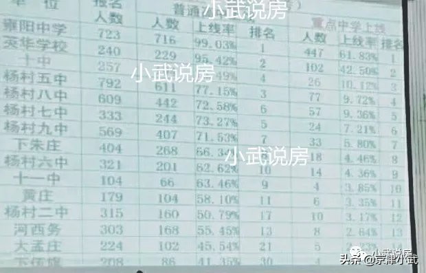 武清滨河小学划片,武清高中学区划片一览表