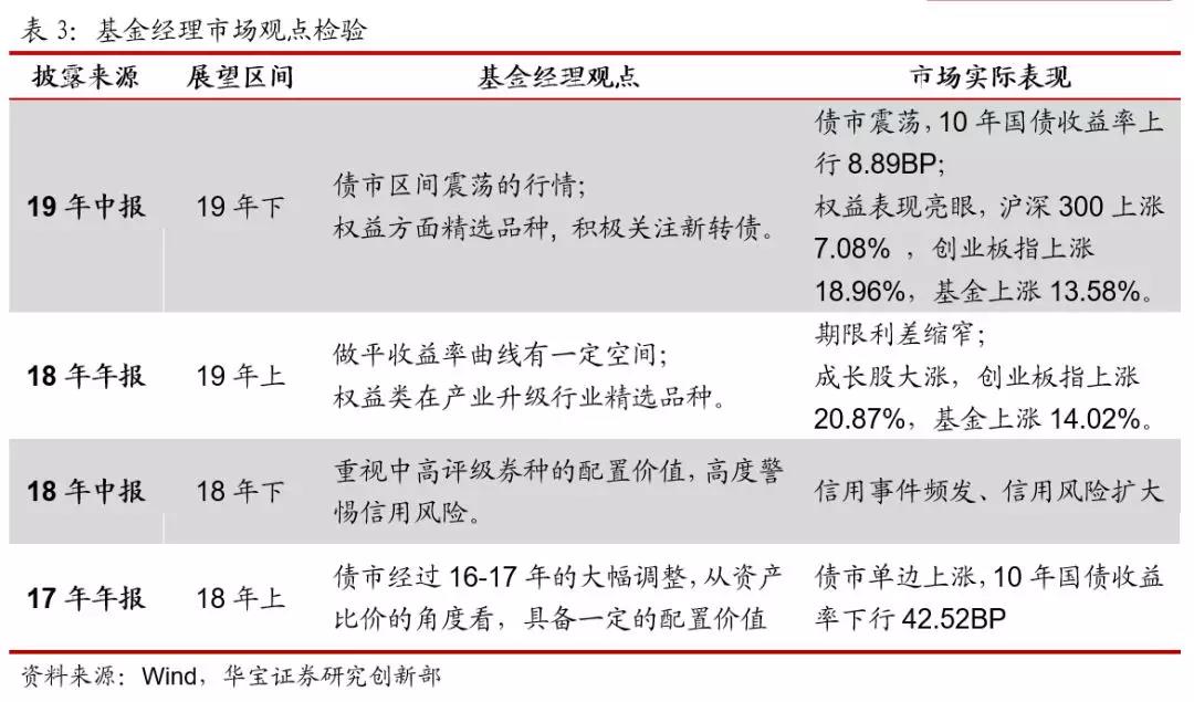 股二债八的基金哪个好,股债2:8组合收益率