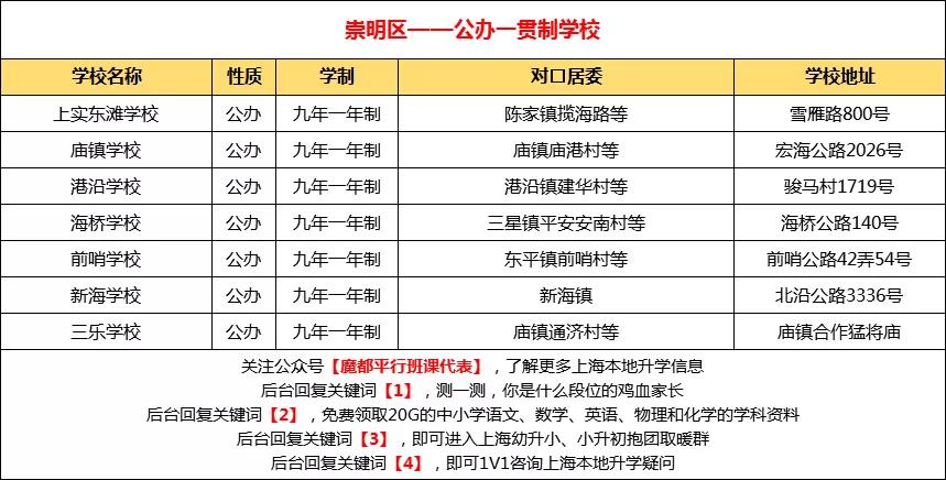 上海74所确认摇号民办学校,民办摇号上海