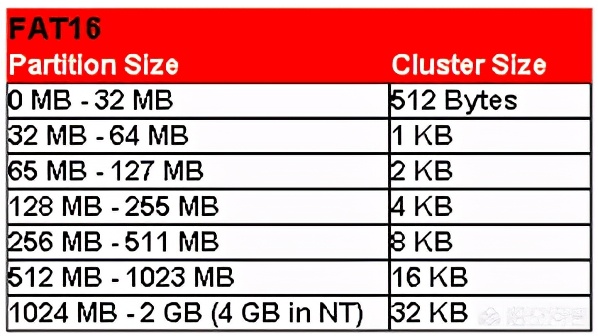 硬盘需要全都分区吗,硬盘到底要不要分区求解