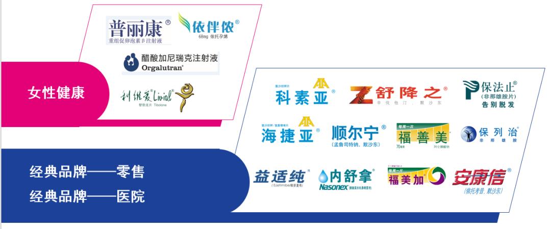 欧加隆妇科产品,欧加隆女性健康产品