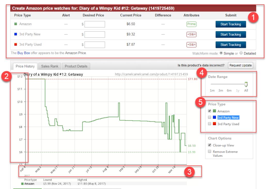 买家免费插件反着用！实时追踪竞品价格、防跟卖！真是妙啊...