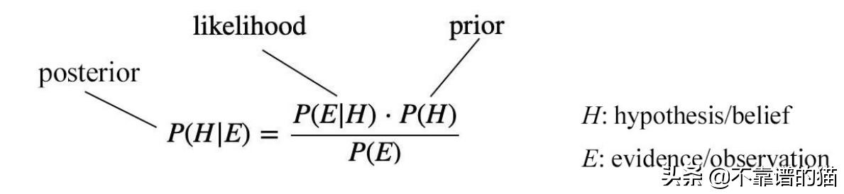 机器学习矩阵秩,机器学习更新权重矩阵