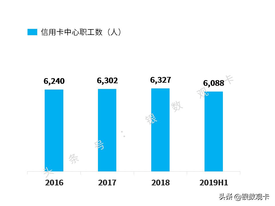 2019半年业绩|招商银行信用卡：流通卡量超9000万，收入超400亿
