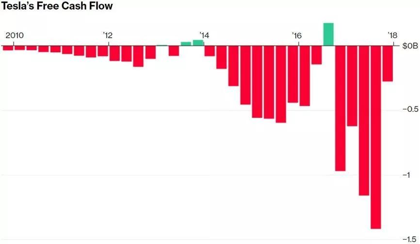 马斯克真有2580亿吗,世界首富马斯克危险了吗