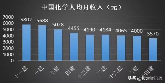 8大建筑央企2023年营收,央企8大建筑企业