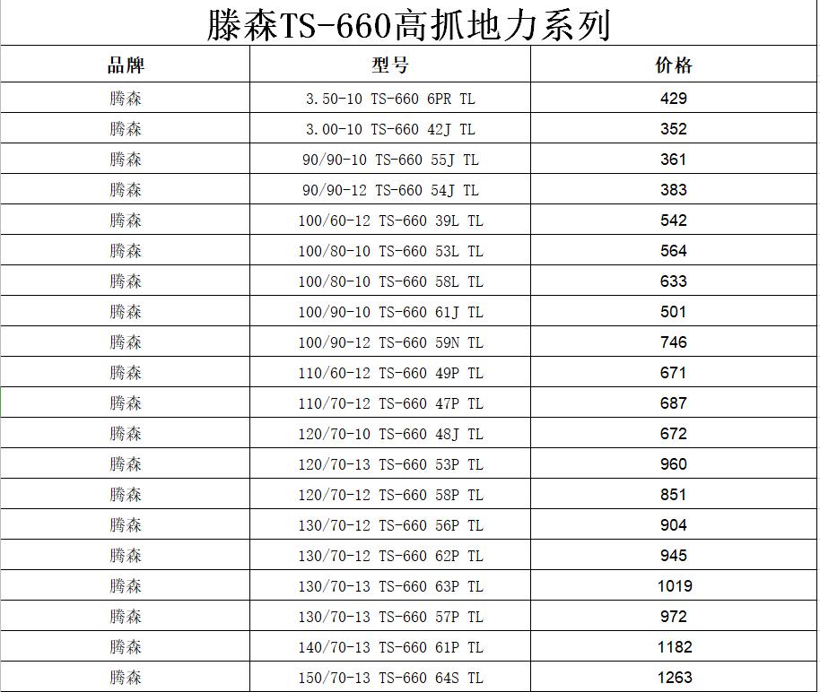 踏板125有热熔胎吗,踏板热熔胎讲解