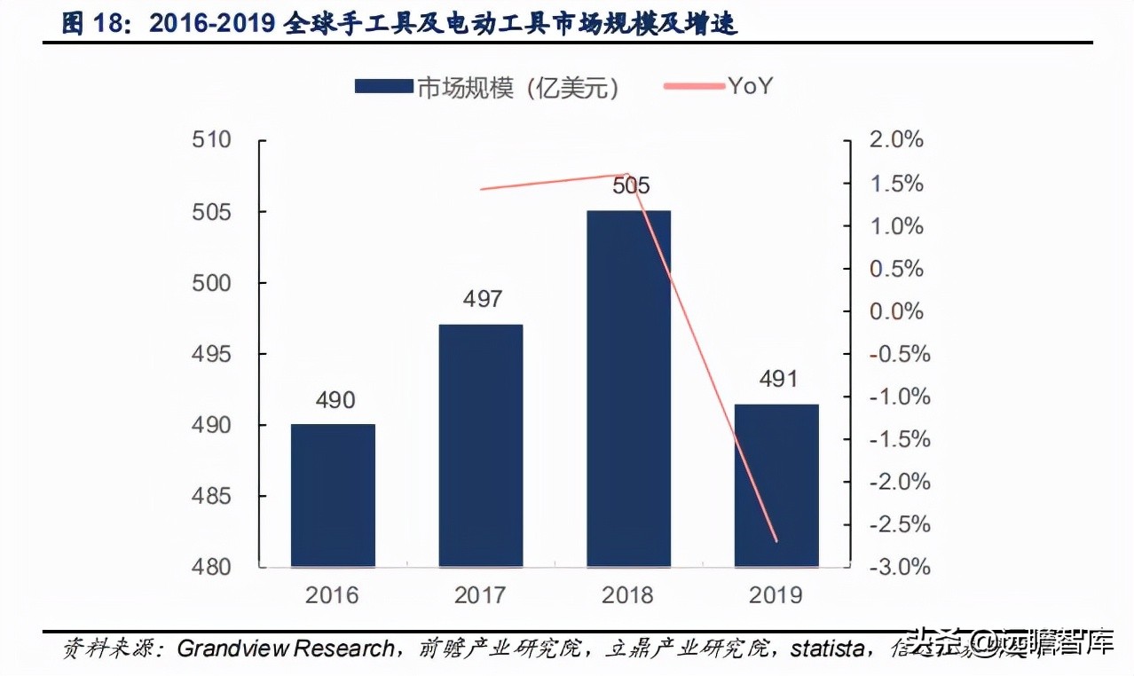 五金工具出口市场如何,五金工具出口发展趋势