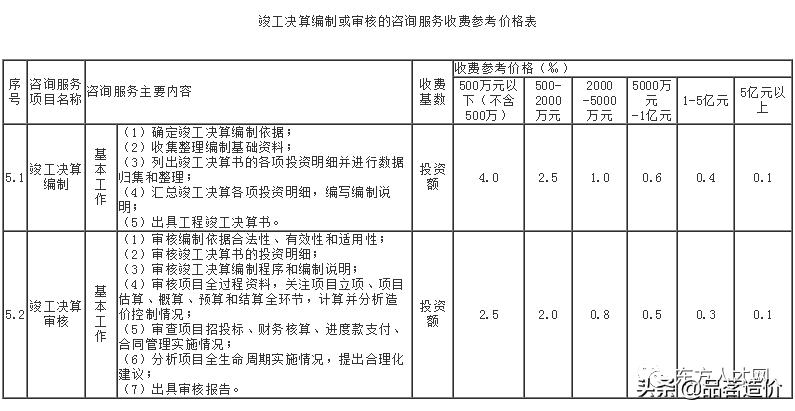广西工程造价咨询服务收费标准,贵州省工程造价咨询收费标准