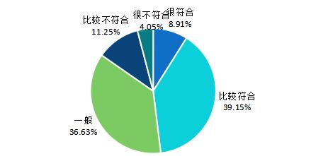 关注！陕西这所高校：本科就业率93.68%，毕业生月收入7799.72元
