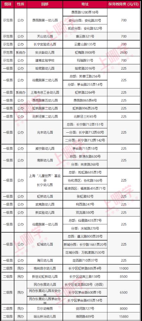 上海长宁私立幼儿园排名前十名,长宁区民办幼儿园有哪些