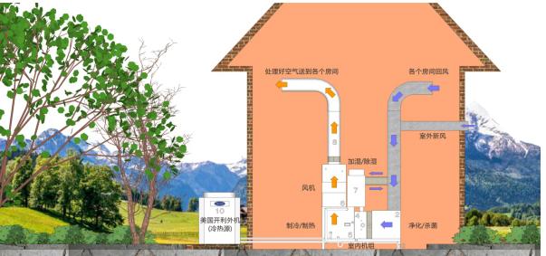 装修行业又遇到疫情,这次疫情对装修行业的影响