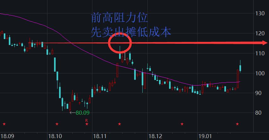 股票套牢后怎么解决,股市被套了怎么办