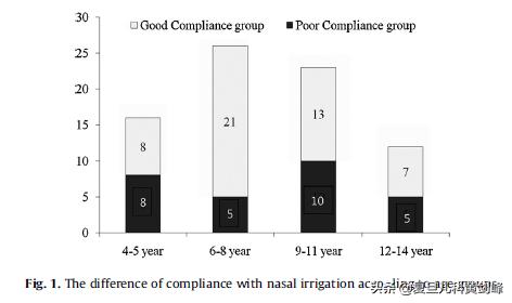 孩子洗鼻子用什么药水,洗鼻子正确方式