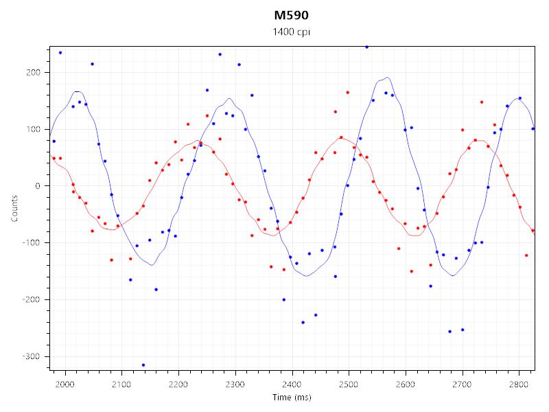 最熟悉的陌生人，ThinkPad小黑双模鼠标长测