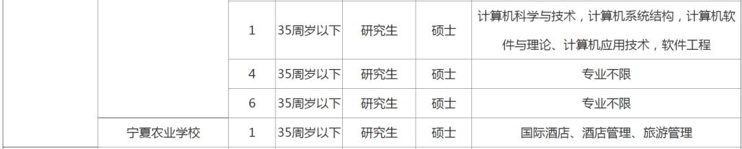 宁夏24年事业单位招聘,2018年宁夏招聘15人公告