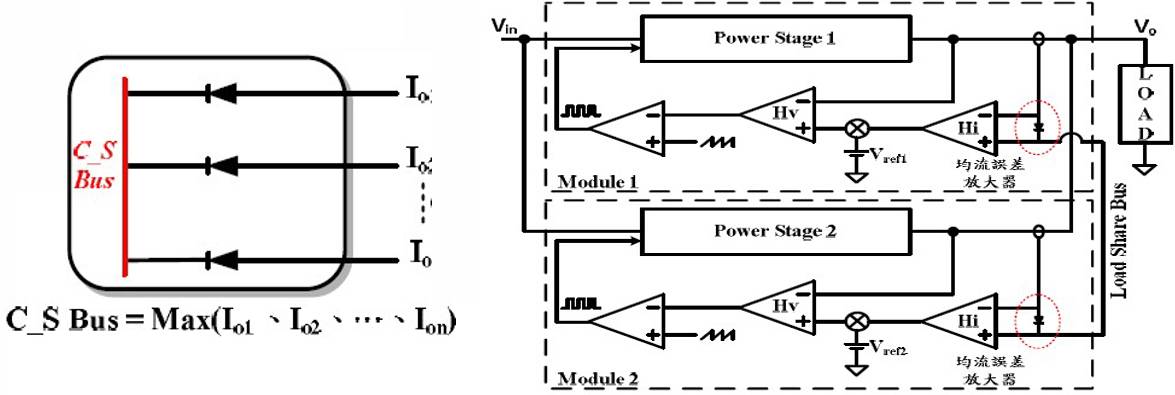 冗余电源标准,关于电源模块的知识