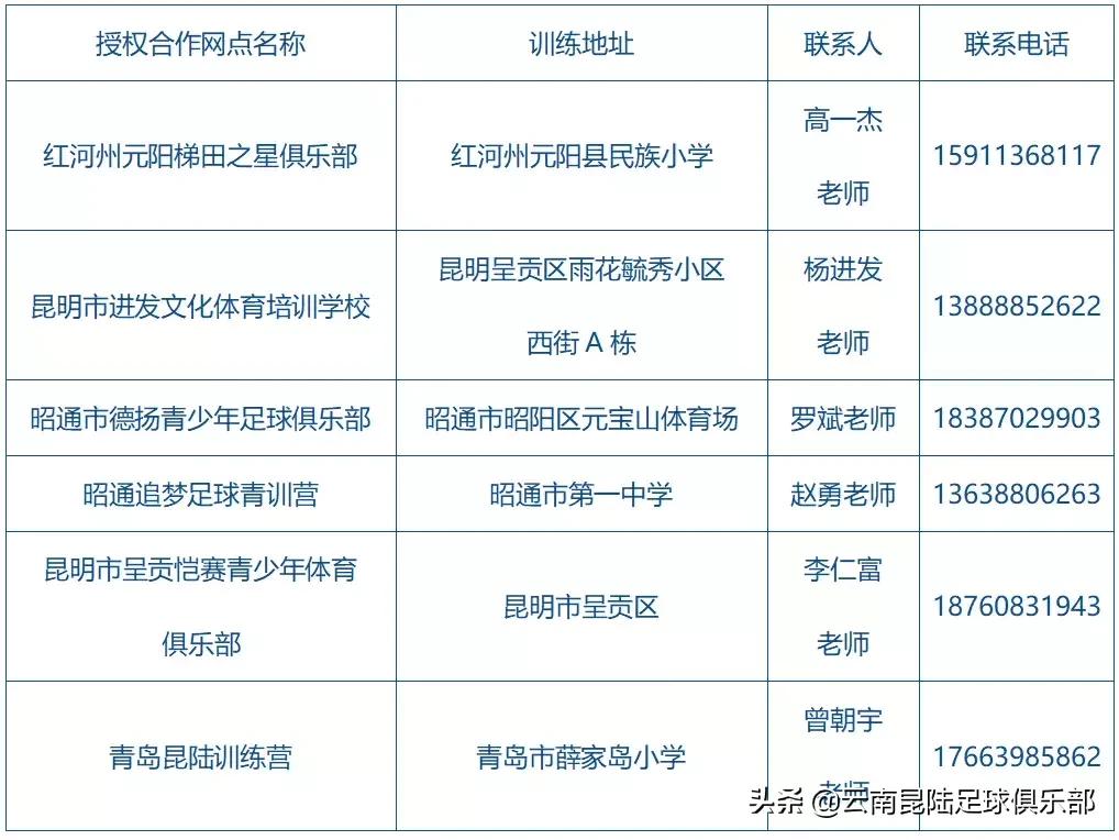 全国青少年校园足球联赛云南报名,云南省青少年足球培训