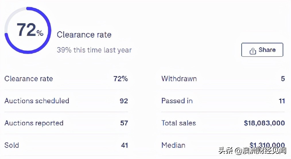 澳洲地产现状视频,澳洲房产投资衰退