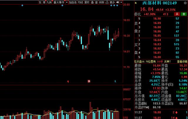 十大军工新材料龙头股,军工稀缺新材料龙头