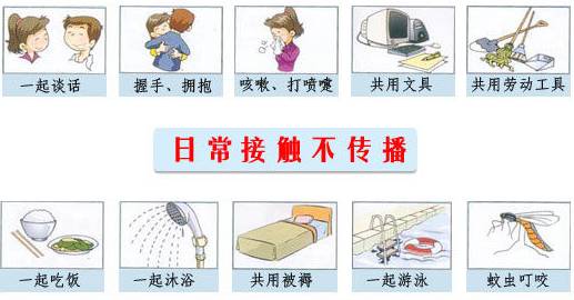 1人艾滋染上16人,可怕的蝴蝶效应!