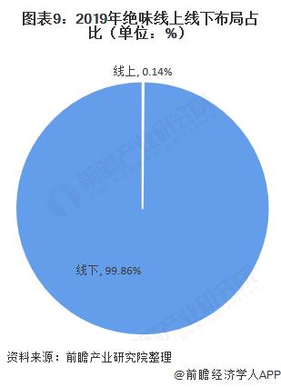 鸭脖周黑鸭煌上煌哪个好吃,绝味鸭脖和周黑鸭业绩对比