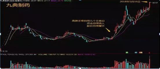 一个资深老股民肺腑之言换手率,终于有人把股票讲明白了视频