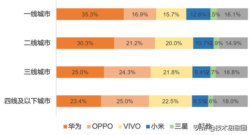 华为供应链和苹果供应链对比,苹果华为供应链在国产化