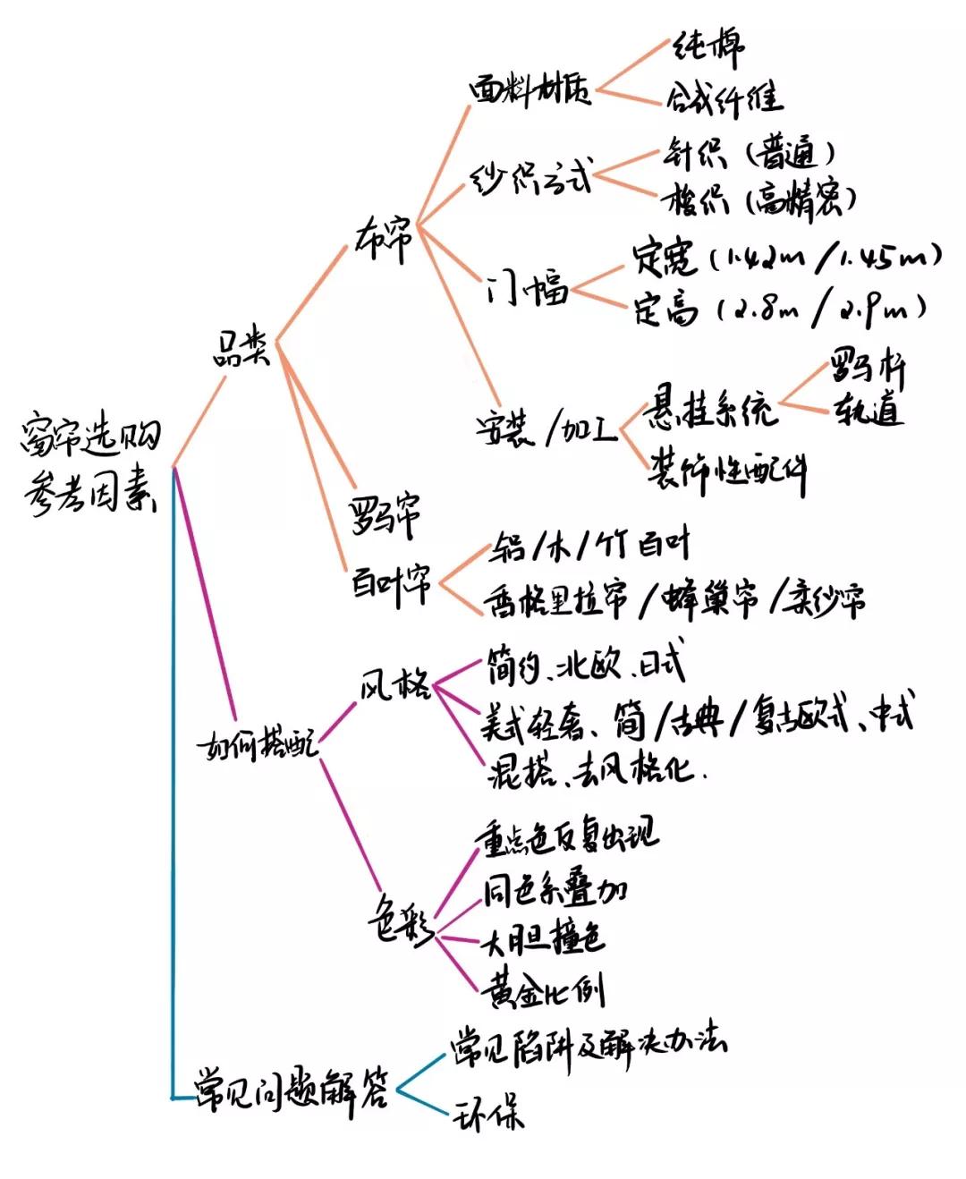 窗帘选购技巧罗马杆还是轨道的好,装修窗帘选购攻略视频教程