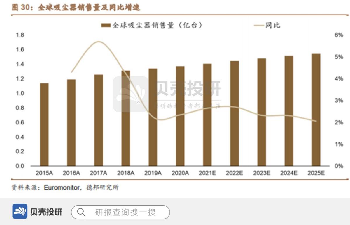 莱克电气困局,莱克电气市场