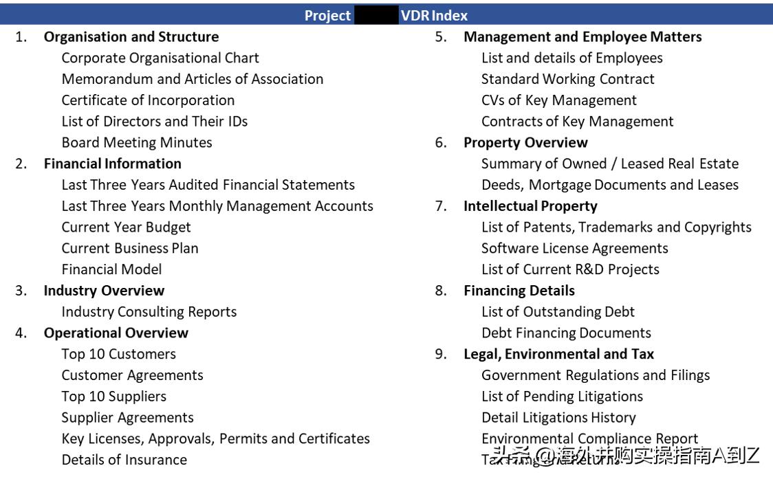 海外并购流程,海外并购操作