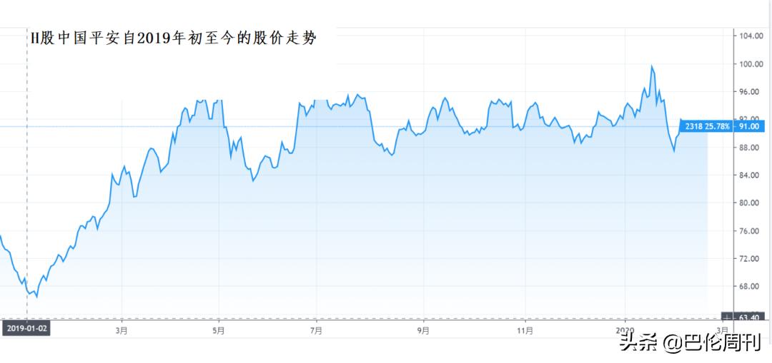 中国平安十大核心资产,中国平安四大板块