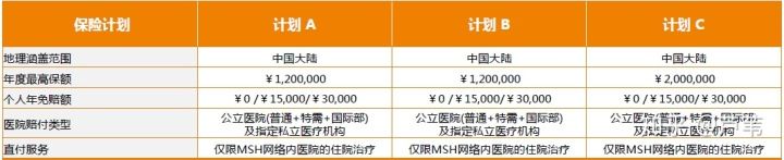 为什么要和大家挤在一起看病呢？-中端医疗险