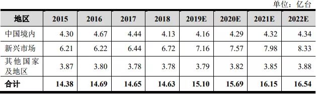 虹软科技涨20.00%,参股虹软科技科创板的上市公司