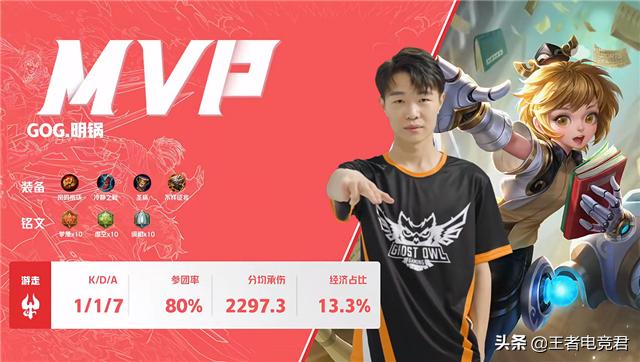 k甲gog对xyg第一场,k甲快讯最新比赛