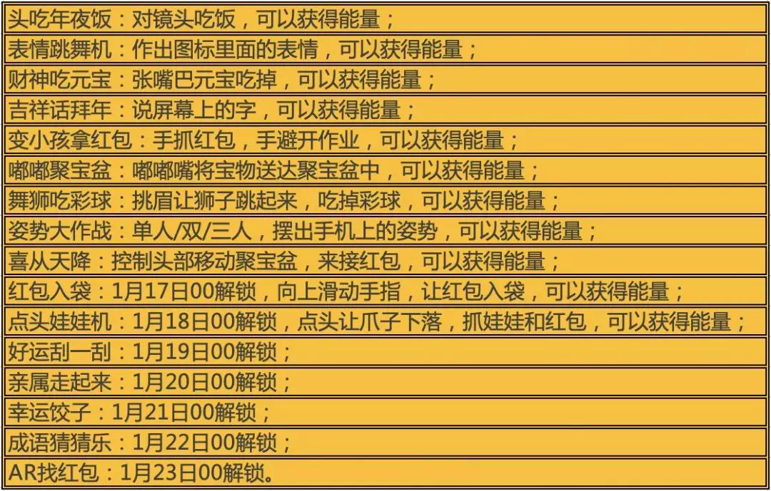 万字分析:10大平台是怎么用红包做2020春节用户增长的