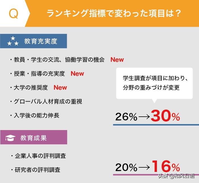 日本大学排名一览表近畿大学,日本大学最新排名