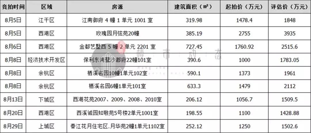 时隔三月，武林壹号再次拍卖，价格却惨遭“滑铁卢”