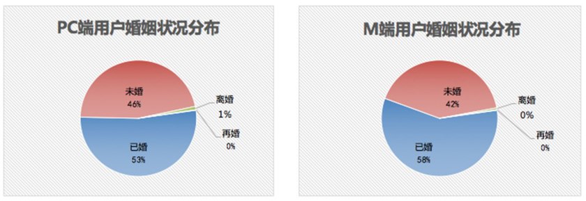 汽车之家用户信息,汽车之家二手车网官网价格
