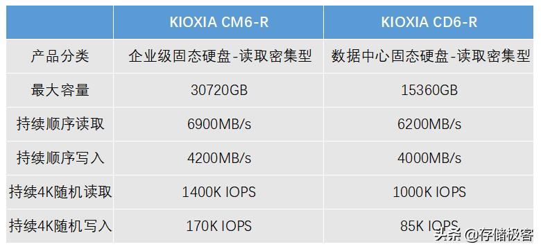 企业级固态硬盘用什么软件检测,企业级固态硬盘尺寸
