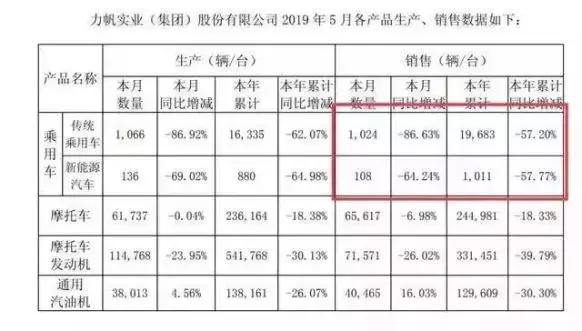 85岁重庆前首富生活细节曝光,重庆首富40亿负债多少