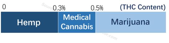 工业*麻大**概念火热,高利润必备高科技